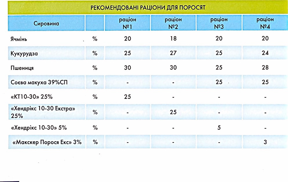 8112 КТ "Хендрікс 10-30"  (Trouw Nutrition, Україна) 25% Стартер, 25 кг alt