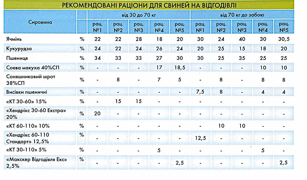 8113 КТ «Хендрікс 30-60" (Trouw Nutrition, Україна) 15% Гровер, 25 кг.  alt