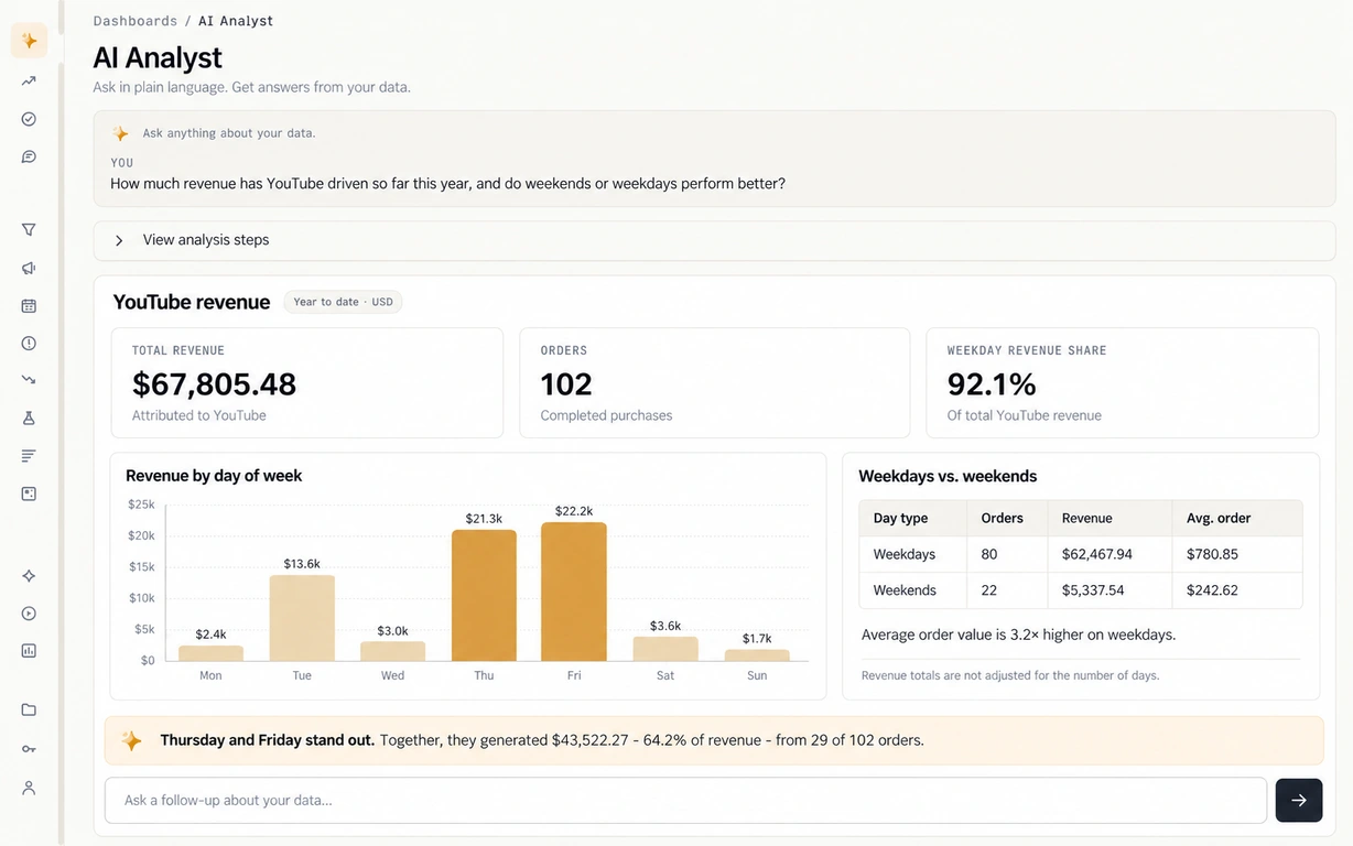 AI Analyst screen in Sumidata